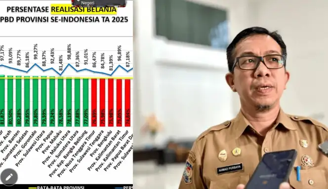 Realisasi & Serapan APBD Maluku Utara TA 2025 Masuk Kategori Zona Hijau